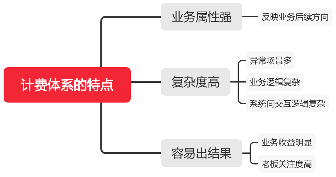 产品经理，产品经理网站